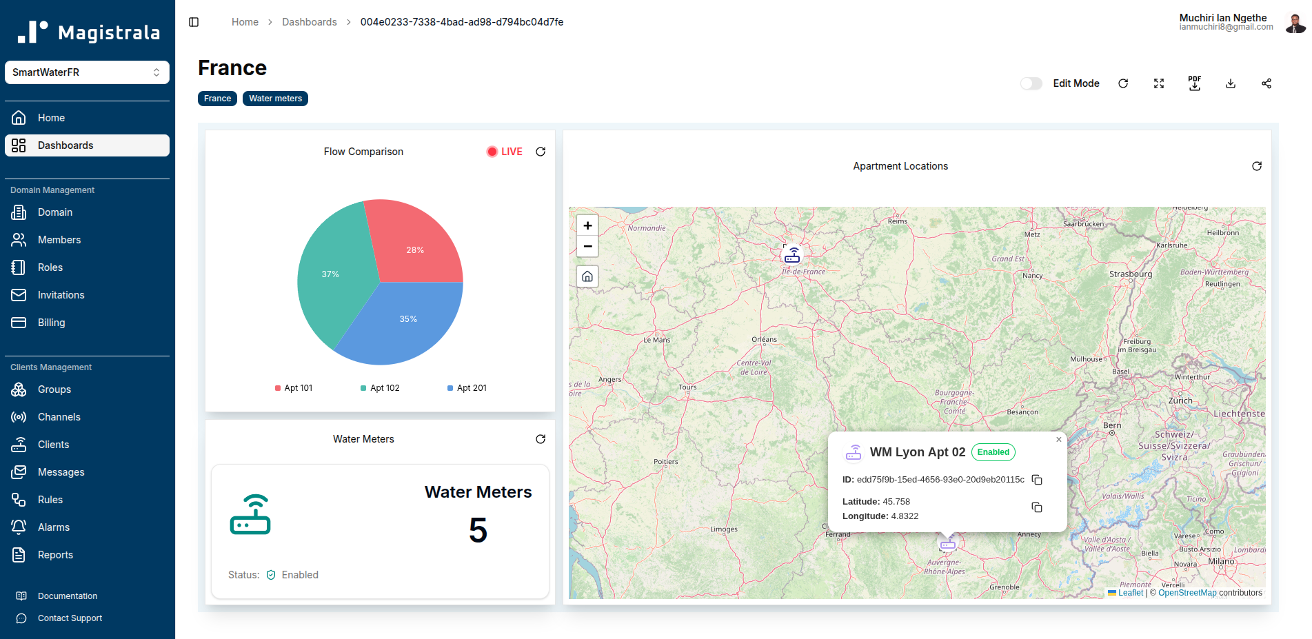 Precision agriculture field monitoring dashboard